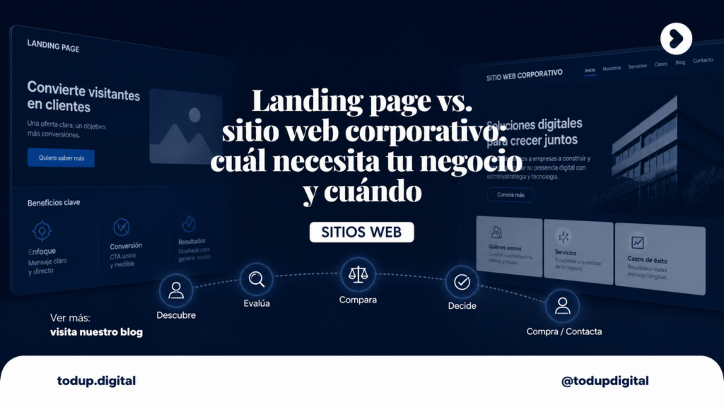 Landing page vs. sitio web corporativo: cuál necesita tu negocio y cuándo